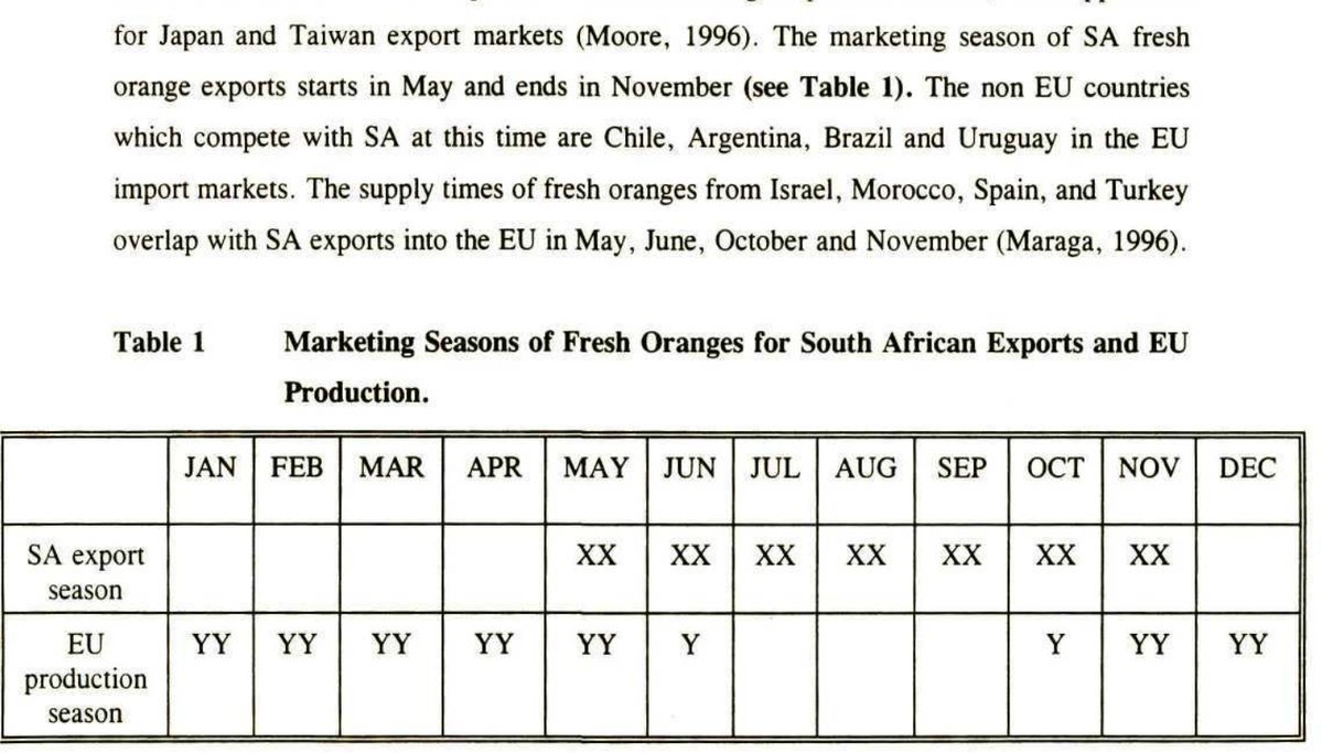 7/27To be precise, the season for oranges produced in the EU runs from late October to early June. The export season for oranges produced in South Africa runs from early May to late November, so they overlap only in May/June and October/November. https://researchspace.ukzn.ac.za/bitstream/handle/10413/11754/Khuele_Percival_R_1997.pdf?sequence=1&isAllowed=y