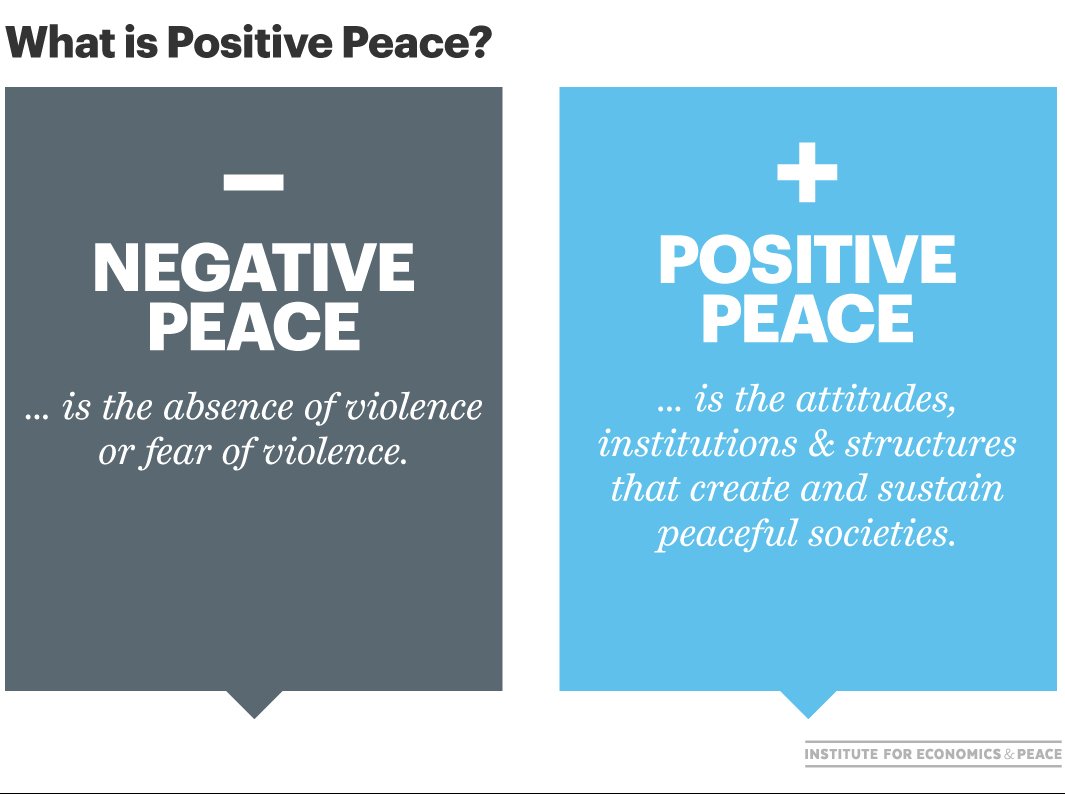 Global Peace Index tweet media