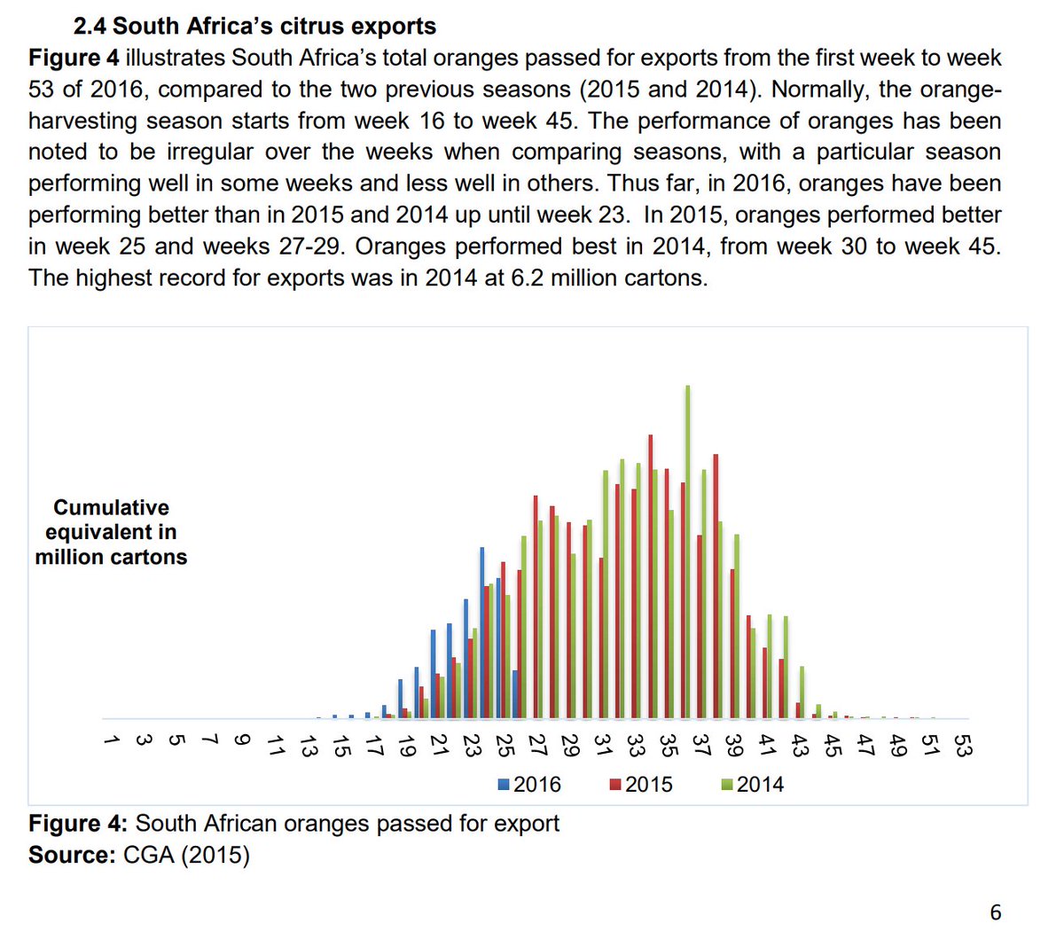 9/27So the rate of tariff changes with the seasons and has done since at least 1995.This chart shows that virtually no oranges are exported from South Africa between November and April. https://www.kzndard.gov.za/images/Documents/MARKET_INFORMATION/South-African-Fruit-flow-report_June-2016_Issue-22.pdf