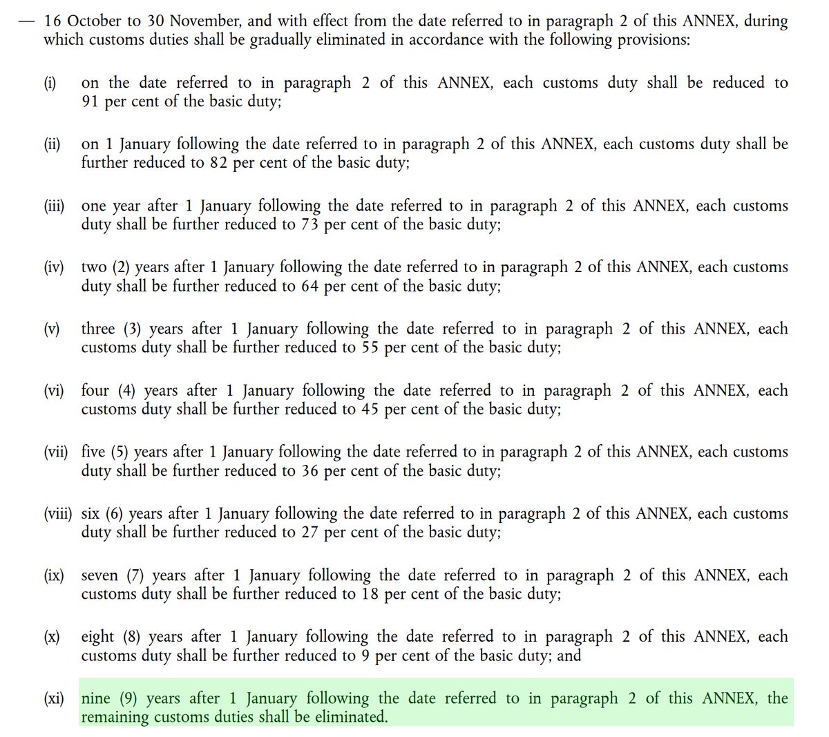 16/27Here's part of the text of trade agreement itself to prove it. It clearly shows the schedule for the phased elimination of the tariff to cover mid-October to end of November adding 6 weeks to the 0% period. We're in the normal 0% period now. http://trade.ec.europa.eu/doclib/docs/2015/october/tradoc_153915.pdf