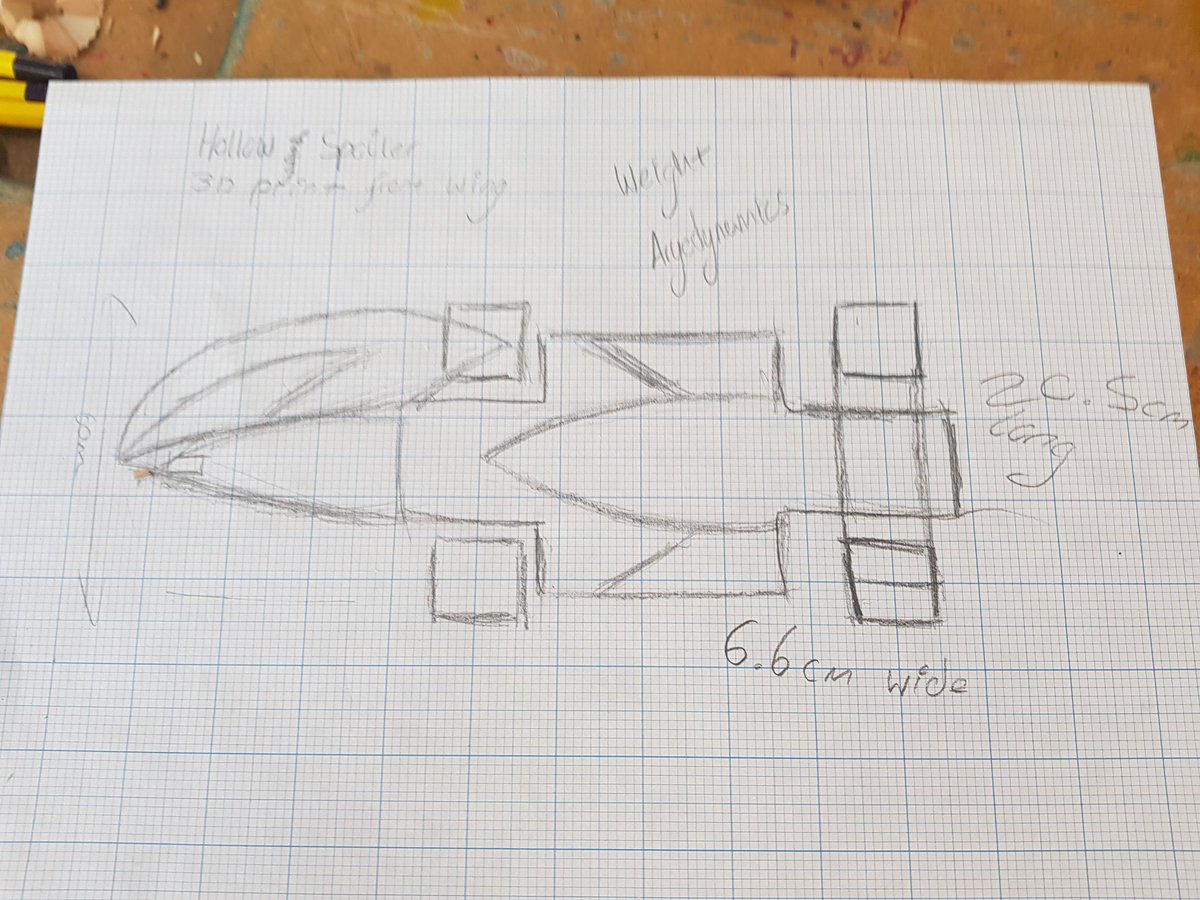 AtomsRacing's tweet photo. The latest drawings and measurements of some car degsins and a stand sketch https://t.co/FZ3NaWjTJD
