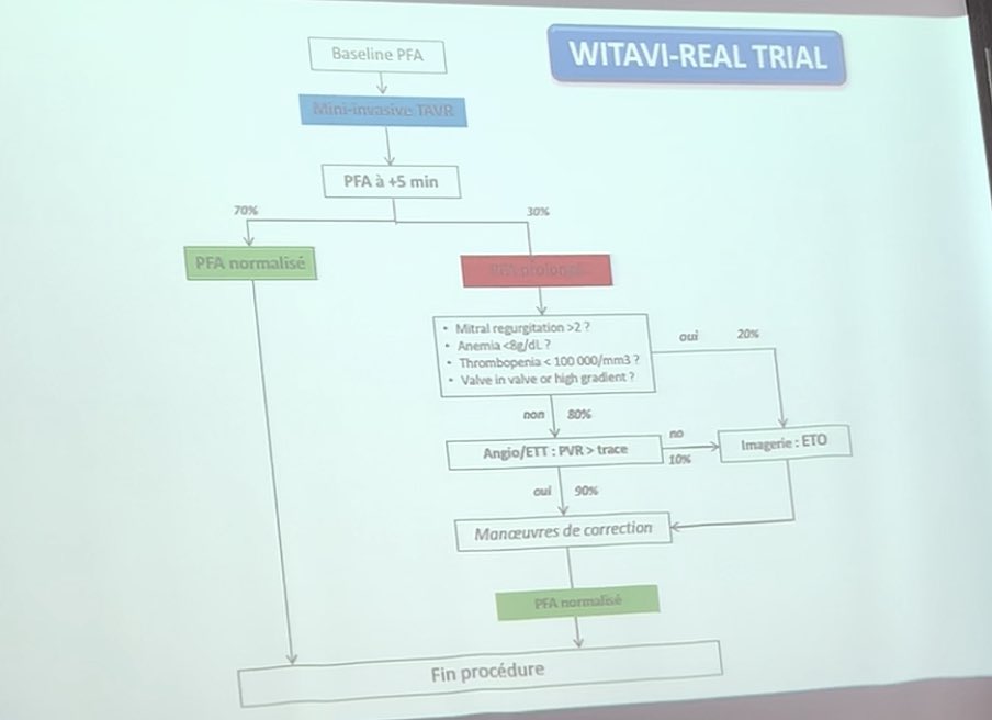 CCF_cardio's tweet photo. #WECCFGRRC Présentation sur les données sur le Willebrand dans le TAVI. Vers une place du PFA-100 permettant de monitorer le F. Willebrand directement en salle hybride. Annonce d un PHRC « WITAVI-REAL ». 👏 @Flavien_vincent CHU Lille https://t.co/0BwaaQc3iS