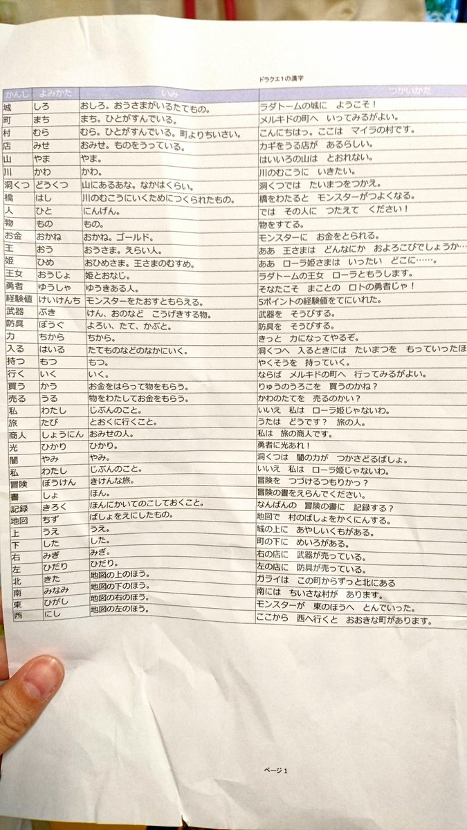 どうしても可愛い子に旅をさせたいらしい お父さんが作った 息子のためのドラクエ1に出てくる漢字一覧表 の愛がすごい Togetter