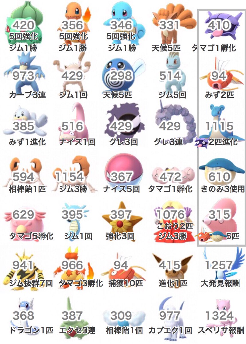 ট ইট র ポケモンgo福岡久留米 いのうえ 現在出るタスクの100 Cp一覧 ラプラスは 1115 参考 みんポケ T Co Yqk7jyqbmv フィールドリサーチ ポケモンgo みんなのポケマップ ট ইট র ポケモンgo福岡久留米 いのうえ 現在出るタスクの100 Cp一覧 ラプラスは 1115 参考 みんポケ T Co Yqk7jyqbmv フィールドリサーチ ポケモンgo みんなのポケマップ
