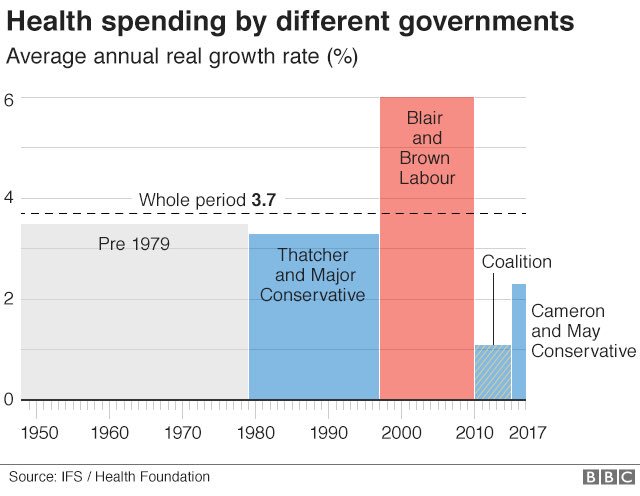 Nhs Pay Rise Chart