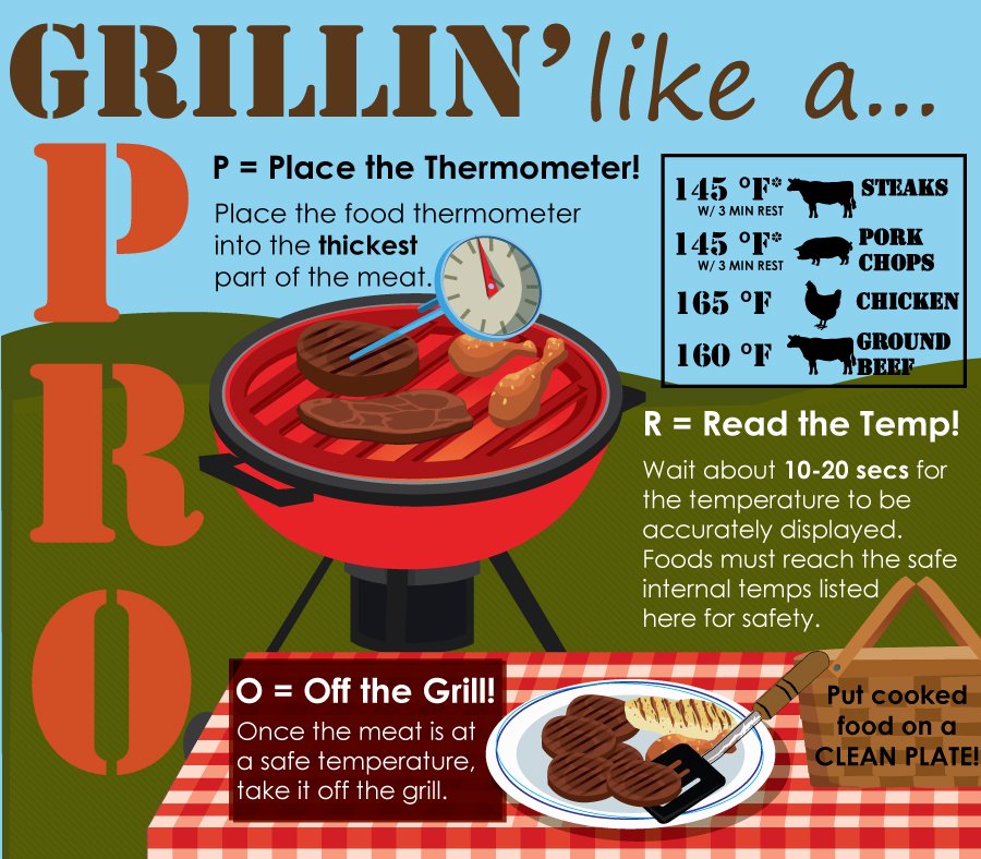 Happy Father’s Day! If you’re grilling out for dad today, remember to grill like a pro! It’s super easy: 

P – Place the thermometer
R – Read the temp
O – Off the grill