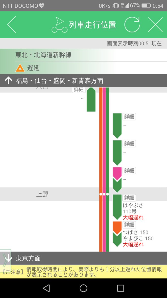 Bsmasa 東北新幹線での車両故障の影響により Jr東日本の各新幹線 現在も大幅に遅延している模様 もうすぐ深夜1時です 東京方に到着する人は 大宮 上野 東京の各宿に泊まり