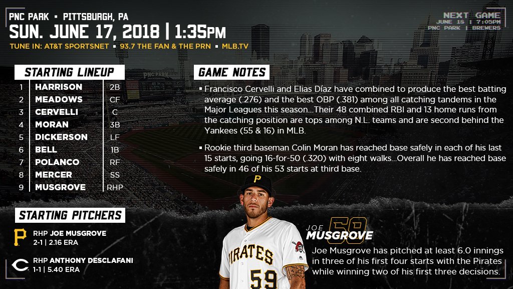 Big Joe on the hill.  Today's notes 📓: https://t.co/Le4CuZ0Km5