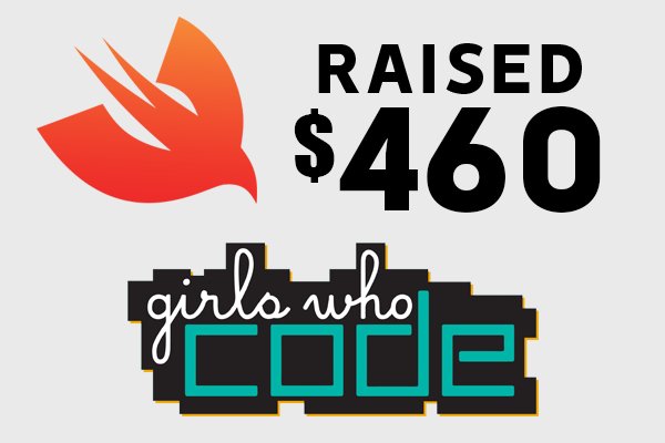 WuTang_Clang's tweet photo. Update! Thanks to a generous donation from @xcadaverx and his employer, @GoPro - We were able to raise an additional $200, bring the total funds raised for @GirlsWhoCode to $460.  
👩🏿‍💻 👩🏼‍💻 👩🏽‍💻 👩🏾‍💻 👩🏻‍💻 https://t.co/KoM3FKY3sb