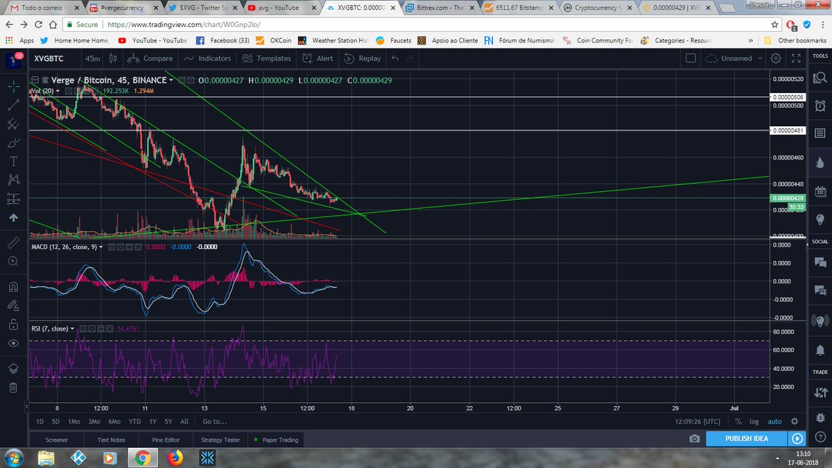 thecoin78's tweet photo. Is it time for $XVG to rebound? https://t.co/3LqtnDGFQU