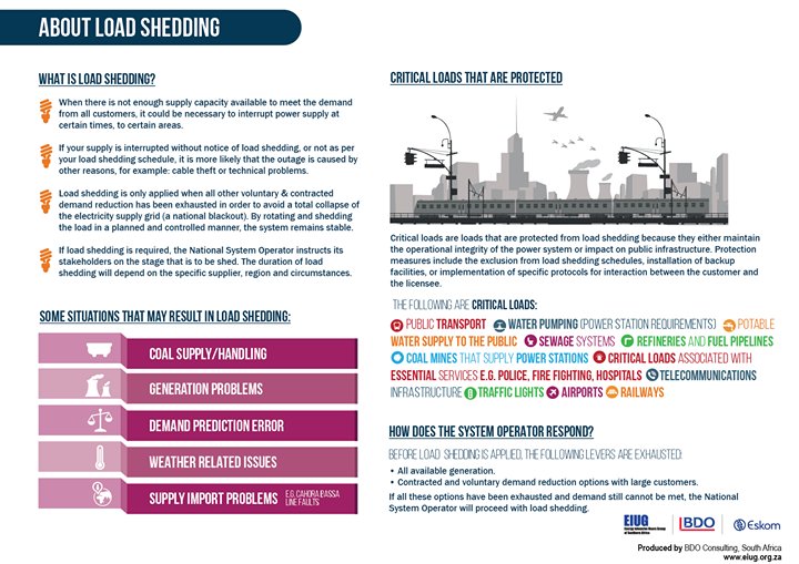 Understanding loadshedding - our infographic explains it simply