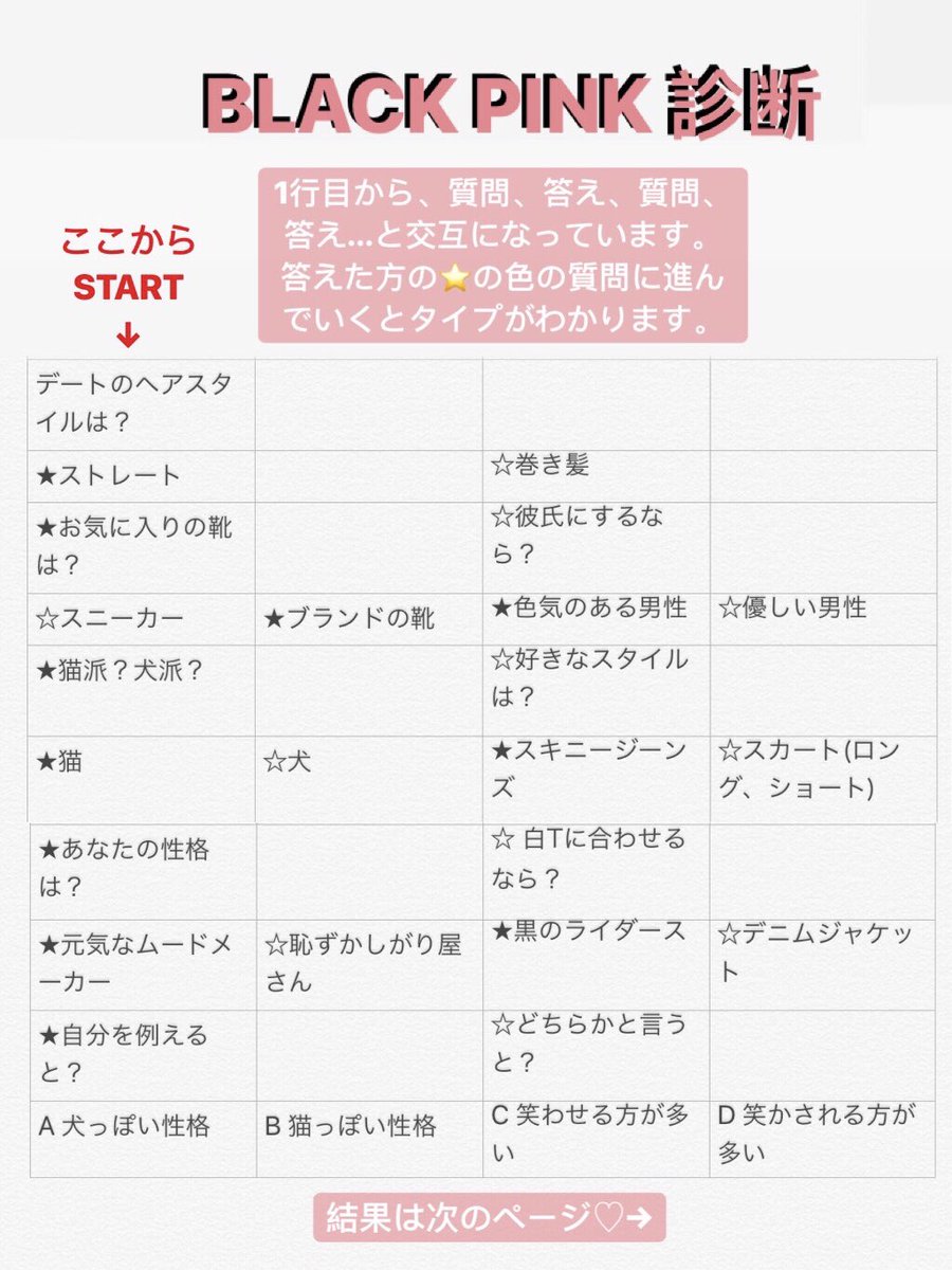 Zero Black Pink 診断 ジェニ リサ ジス ロゼ あなたは誰タイプ Blackpink Blackpinkarea 뚜루뚜뚜 Squareup Blackpink Squareup Blackpink好きな人と繋がりたい T Co 8nhouhopc7