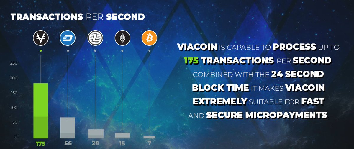 ViacoinNetwork's tweet photo. How easy can #Viacoin keep up with the big coins?

$Via $Doge $Xvg $Dcr $Dash $Ltc $Btc 
#Viacoin #Bitcoin #Digitalplatinum #Crypto #Cryptocurrency #Bullish #Altcoin #Cryptocurrencynews #Blockchain
#RSK #Rootstock #Smartcontract #Futureofdigitalcurrency https://t.co/R1A03URRtj