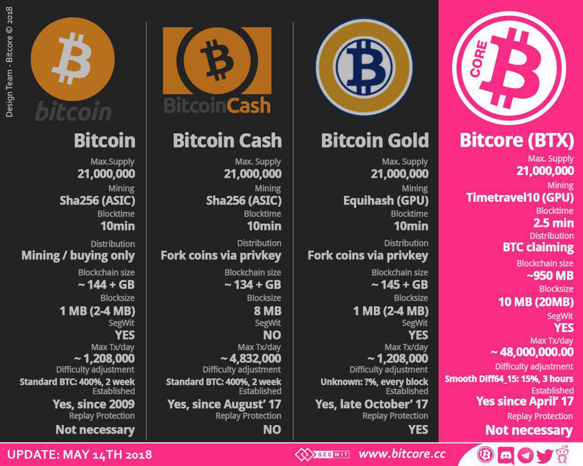 ld66_ew's tweet photo. @cryptocorez @justinvendetta @MiriamVanilla @vergecurrency @DigiByteCoin @Bitcore_BTX @bitcorepool @AgrelloOfficial @verge @ethereumJoseph @VitalikButerin @Bitcoin @BTCFoundation @blockchain @DigibyteNews @EthereumCanada @CNN @CryptoBoomNews @crypto #BTX #Bitcore 

👉 https://t.co/kziJ3OH98I https://t.co/hxu35XrucT
