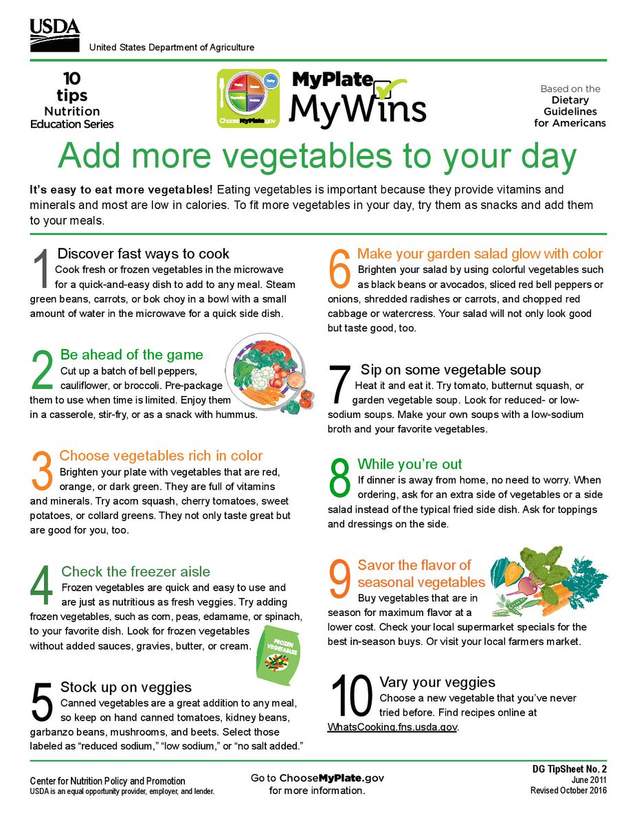 Usda Daily Nutritional Requirements Chart