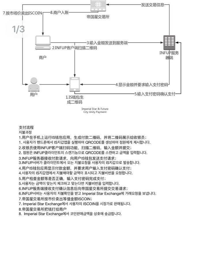 star_ico's tweet photo. Imperial Star &amp; Future City Unity Payment.

#payment #system #future #city https://t.co/edymed8u5P