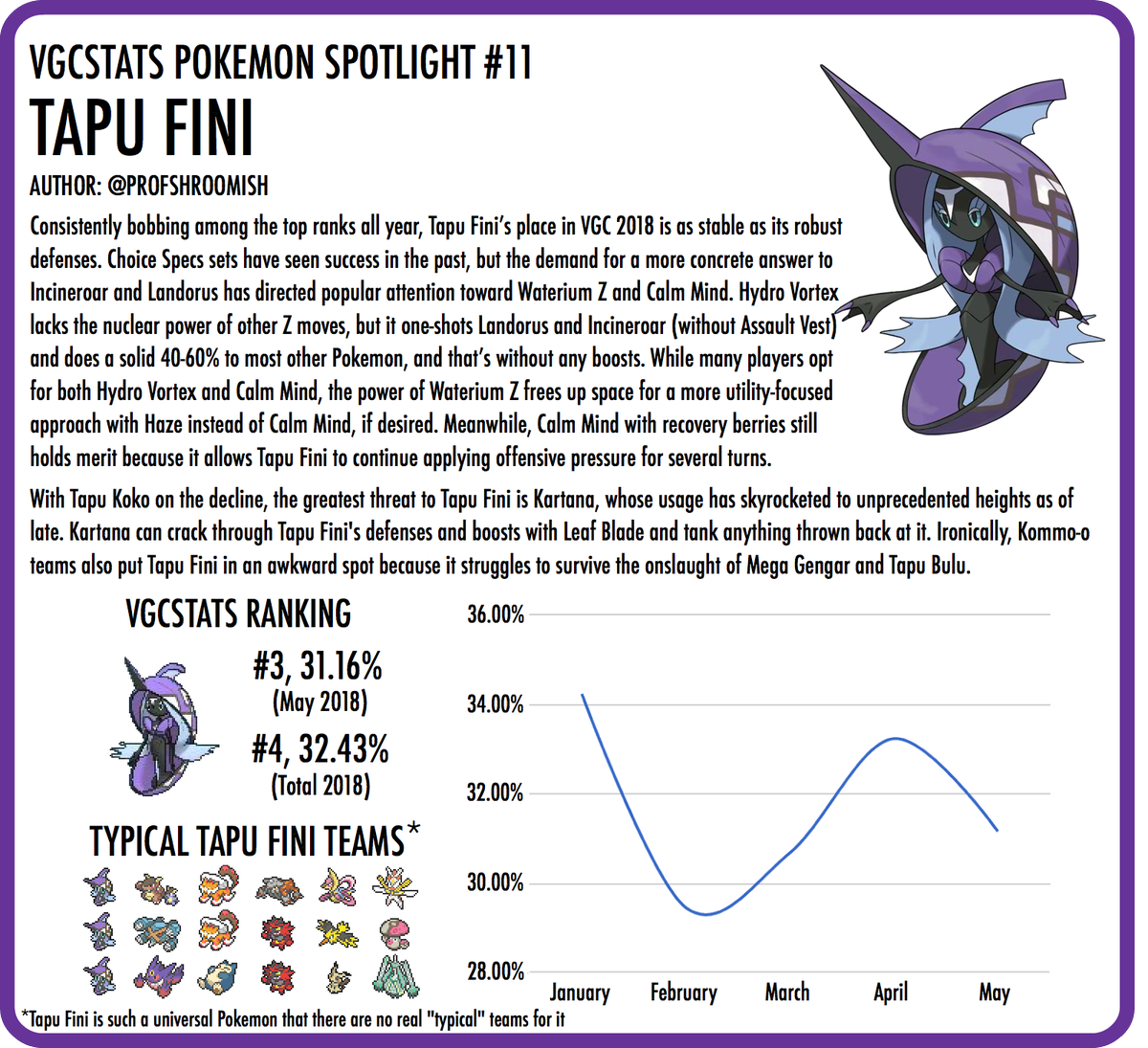 Pokemon 14028 Shiny Tapu Leo Pokedex: Evolution, Moves, Location, Stats