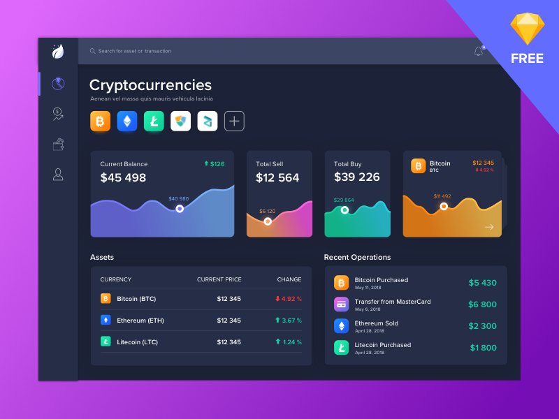 Darknet Market Prices