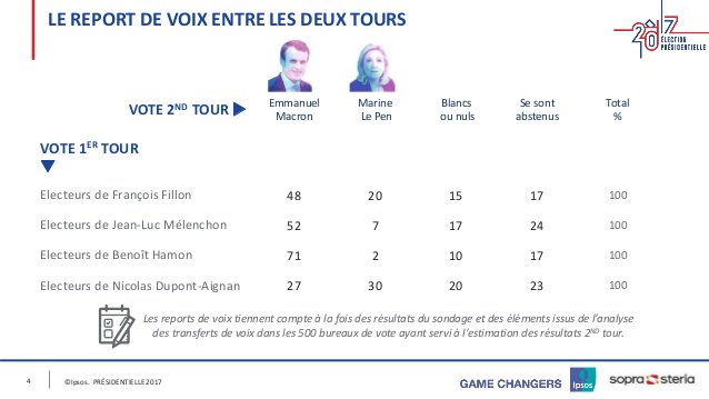 Breves De Presse Citation Jusqu A Hier C Etait Le President Des Riches Maintenant Il Nous Reste A Faire Comprendre Que C Est L Ennemi Du Peuple En 1 An Tout Le Monde A