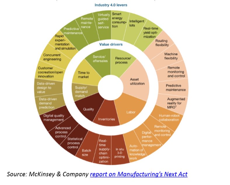 InsightBrief's tweet image. #Industry40 demands new solutions for #manufacturing okt.to/ueob2u

via @IIoT_World #smartfactory #IIOT #digitaltwin #automation #BigData #SmartManufacturing #4IR #tech