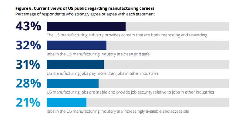 InsightBrief's tweet image. #Industry40 demands new solutions for #manufacturing okt.to/ueob2u

via @IIoT_World #smartfactory #IIOT #digitaltwin #automation #BigData #SmartManufacturing #4IR #tech