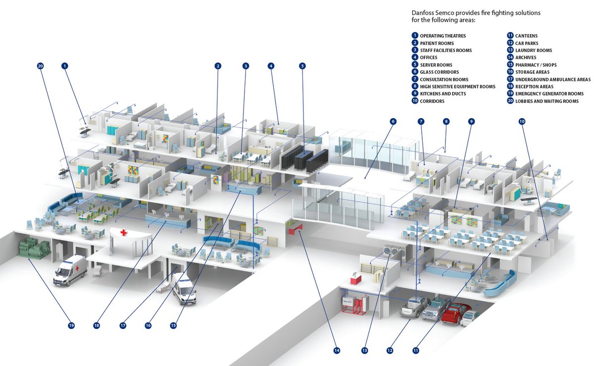 firesafety4all's tweet image. OPTIMAL #HealthFacility #FireDefenceStrategy &amp;gt; PROTECT PATIENTS IN PLACE !  Requires HIGH QUALITY #FireEngineeringDesign, #Construction &amp;amp; #Management ... AND ... An Active #FireSuppressionSystem Throughout &amp;gt; #WaterMist !

#SFE #FireSafety4ALL #Reliability #Health #PatientWelfare