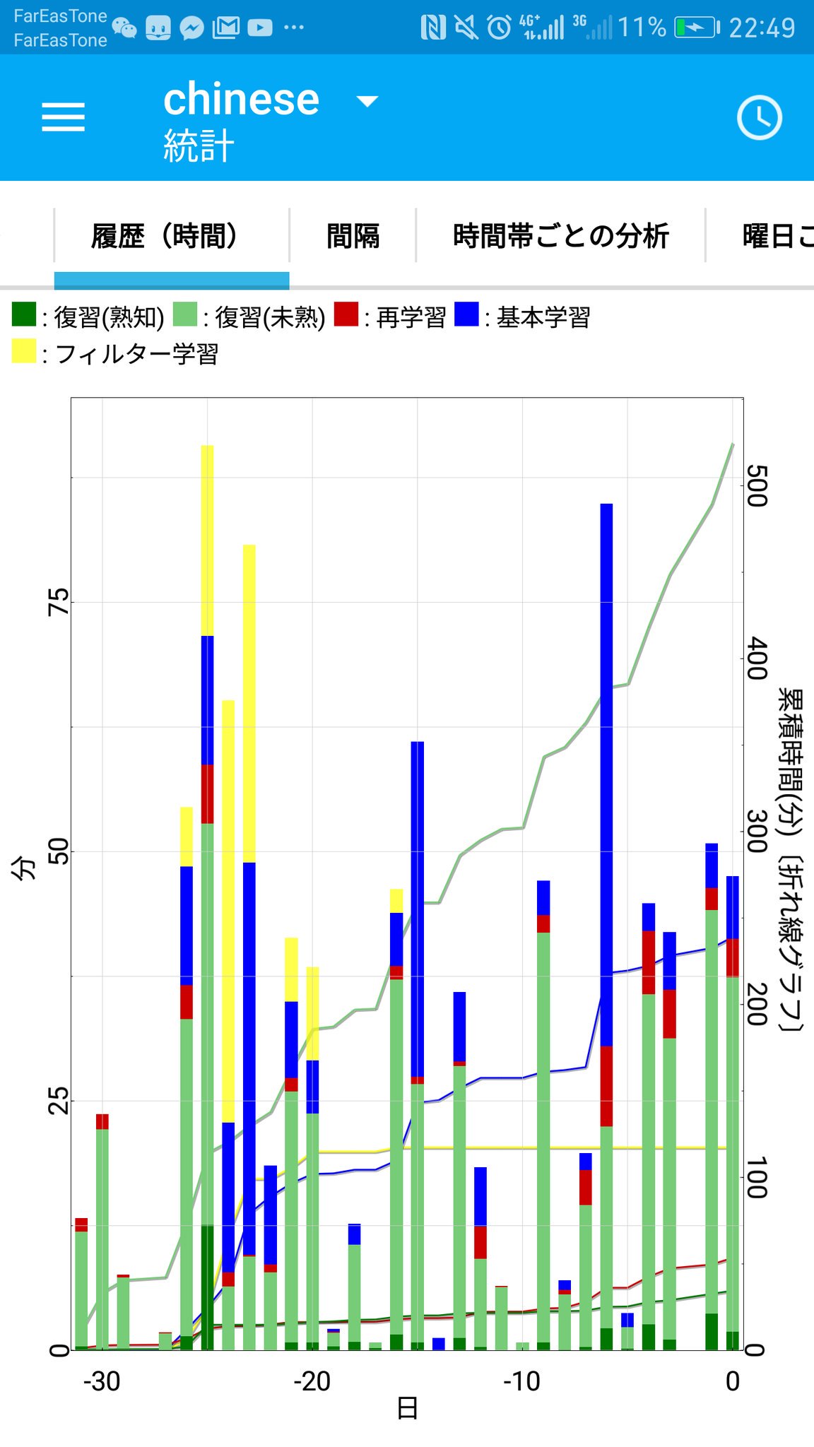 あべし Ankidroidはかれこれ一年以上使ってるが俺も最強学習法だと確信してる 恋愛工学で忘却曲線 にそって復習していくのが最効率みたいなの書いてあったけどそれをそのまま実装したアプリ 暗記シートや単語帳などいらぬ 一元管理 これが無料という