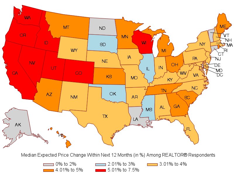 nardotrealtor's tweet photo. REALTORS® Expect Home Prices to Increase by 4% in the Next 12 Months (from @NAR_Research) https://t.co/HpT2jruIkP #realestate https://t.co/JUbb0qOyTY
