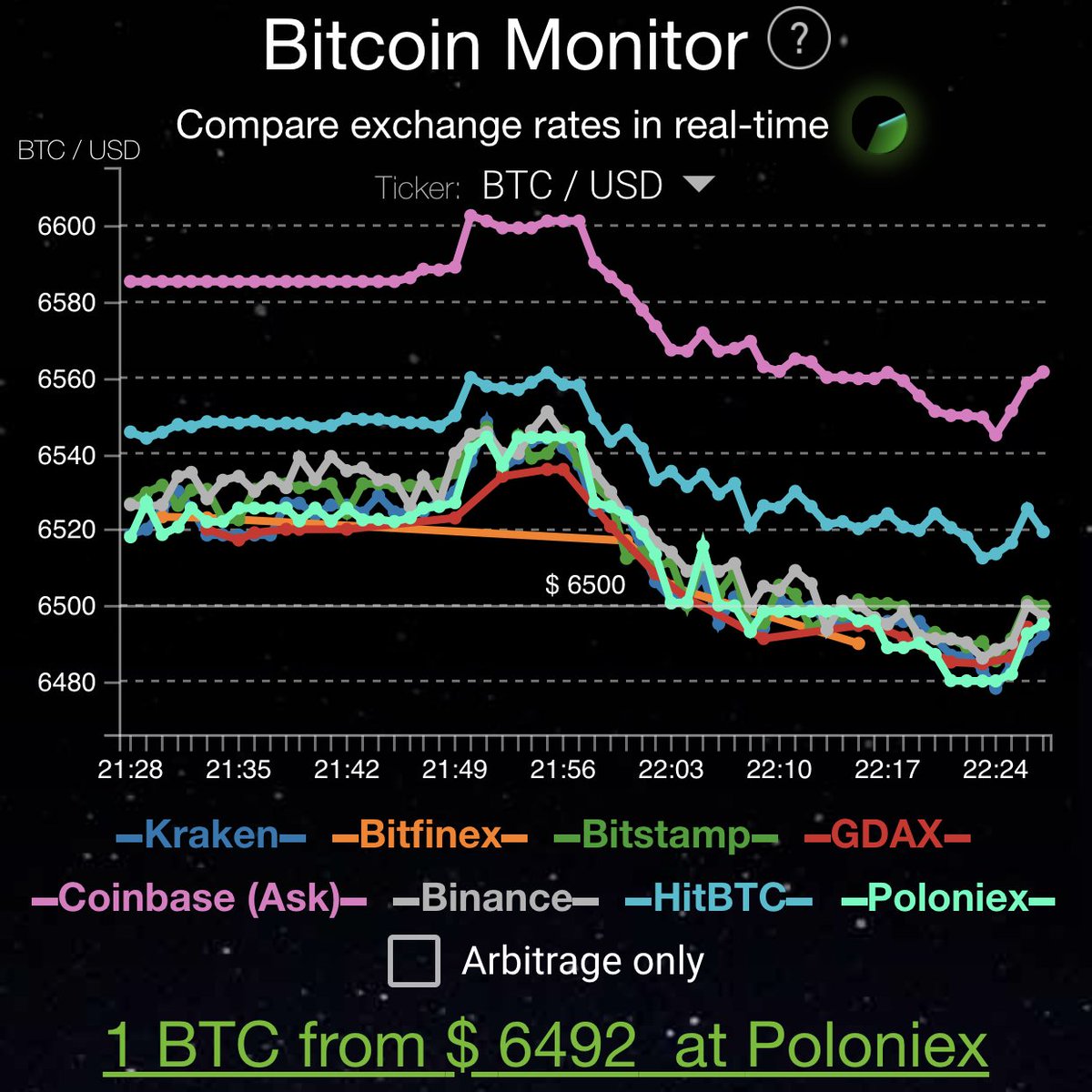 Rinkos cap btc diagrama, Bitcoin monitor app