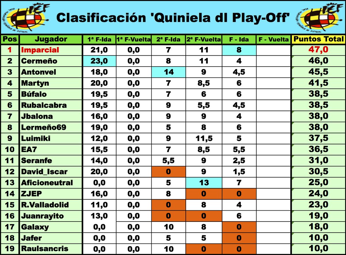 'LaQuiniela dl G-VIII 3ª RFEF' / Normas y Clasificaciones / Temp.2023/24 Df6842gXkAEU3D0