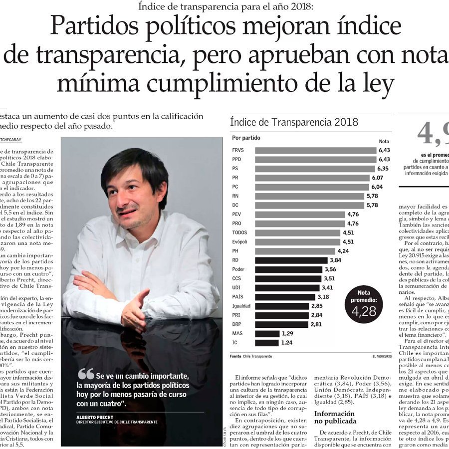 PSComunica's tweet photo. [TOP 3 EN TRANSPARENCIA] El @pschile se ubica en el tercer lugar en el ránking de partidos políticos que ponen mayor información disponible a la ciudadanía según  @Ch_Transparente. Esto nos alegra y motiva a trabajar para seguir mejorando ✊ #PS https://t.co/aSDLEWPS9O