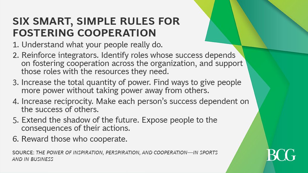 BCG's tweet photo. Smart simplicity encourages cooperation, not by attempting to control people or force them to behave differently, but by understanding their objectives and changing the work context in such a way that cooperation becomes the rational goal.
https://t.co/DSBu2HM6m8 https://t.co/vhc5zS5XrL
