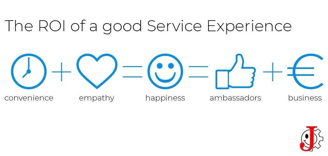 The #ROI of a good #ServiceExperience - jochemvandrimmelen.nl/customer-exper…
