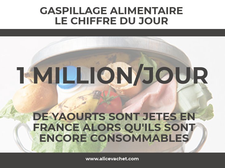 [#GASPILLAGEALIMENTAIRE] Le Chiffre du Jour @MaruanBasic @GerardPascal1 @JuliePhilippe85 @bioconsomacteur @cnioncel18 @AlexandreGarcin @CdeBoisredon @AlimAvenir @CaretteJ @PierreWouters @les_fees_nature @comsolidarite @annielahmer alicevachet.com/2018/06/17/gas…