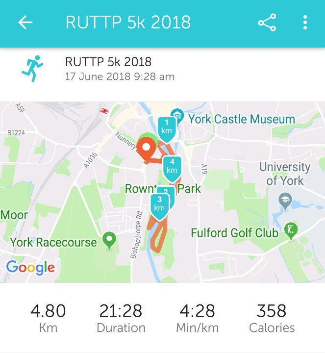 Kroy73's tweet photo. Never thought I could improve my 5k PB, but to smash it by 30 seconds must mean the world stopped turning for half a minute!
Congrats to everyone on the planet this morning, you've had your life extended by 30 seconds 😜
And all for a great cause.
#RUTTP
@RUTAKINGP https://t.co/5Y3ESlOxTl