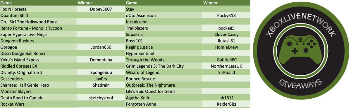 XboxLiveNetwork's tweet photo. Congrats to @ClovenCasey for winning Day 17/30 of our June Twitch Sub daily game giveaway! Their game of choice was Subaeria You can still enter at https://t.co/gXKuXP2YY5 The game list has been updated! https://t.co/nh0P2Pcnpb