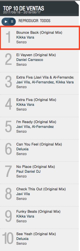 senzorec's tweet photo. SR036 @kikka_vara - Bounce Back (Original Mix) 
on top of our top sales !!! @beatport 
Buy: https://t.co/Y59O7glVpZ https://t.co/pTK5sVe9ou