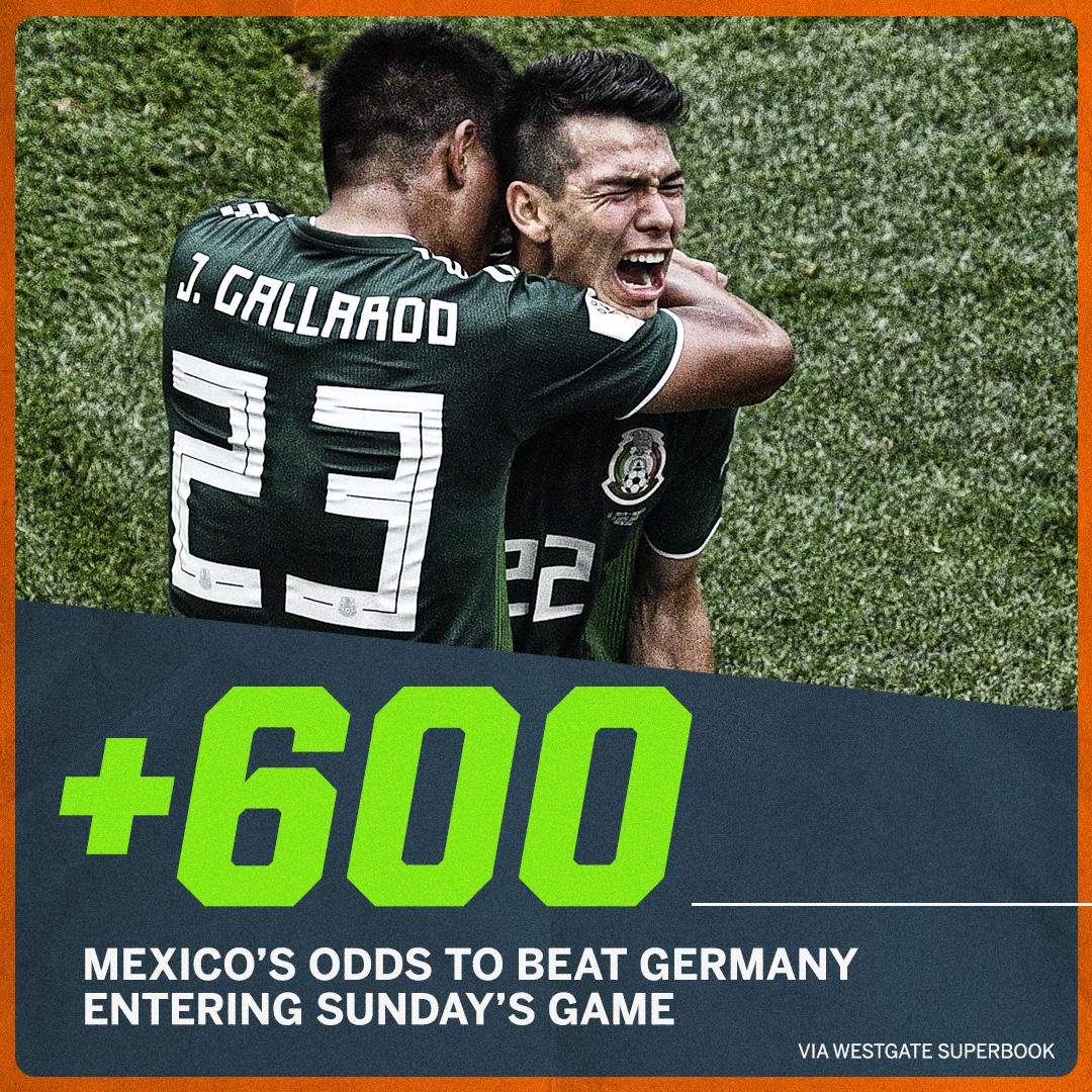 Mexico shocked the defending champions and the world.