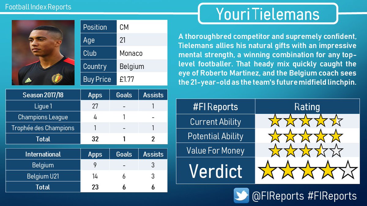 FIReports's tweet photo. Q: Who can beat the current world champions?
A: MexiCAN!

Belguim enter the World Cup tomorrow and we're fully expecting this man to orchestrate their midfield. 

#FIReports #footallindex #WorldCup2018 https://t.co/nDP1DAc2cg