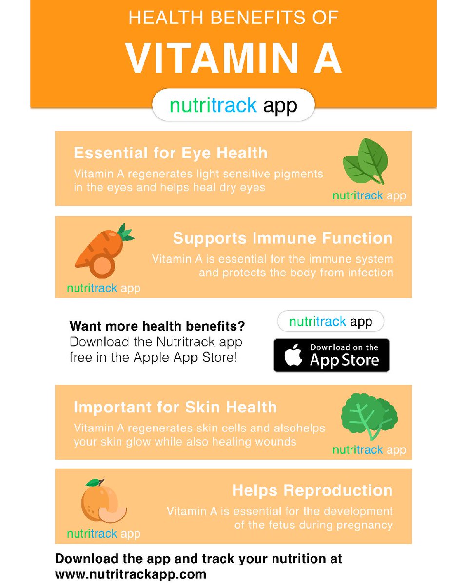 Nutritrack App tweet media