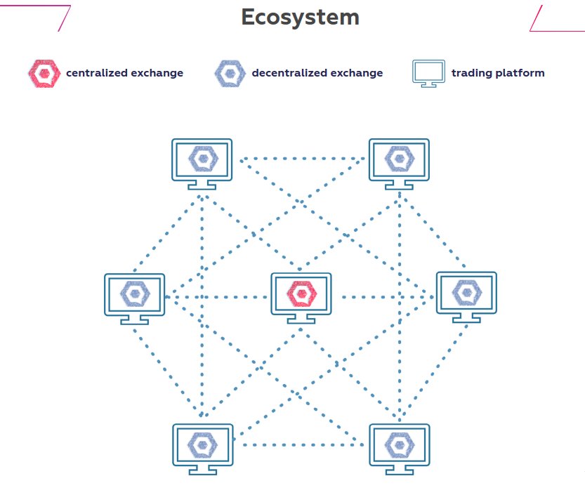 qurrex's tweet image. About 12 hours you have to participate in #qurrex #tokensale for great price: 360 $QRX for 1 $ETH.

After 9am UTC, #price will be increased, new price will be 340 $QRX for 1 $ETH. Don't lose you #chance to get #more, join at tokensale.qurrex.com

#exchange #ICO #investments