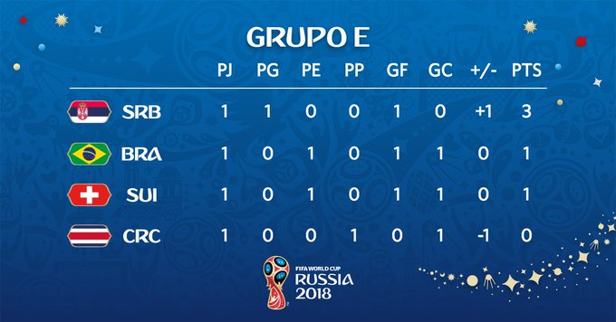 Ver imagem no Twitter