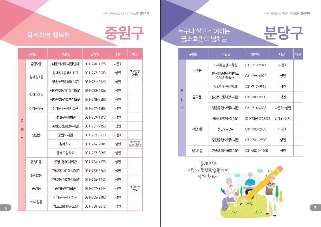 seohzzz92's tweet image. 누구나 행복한 성남 구현의 시작! #성남시 #문해교육
한글을 읽고 쓰는 것에 불편을 겪는 가족 및 이웃 분들이 있다면,
가까운 문해교육기관으로 가실수 있도록 도와주시기 바랍니다!
-문의: 성남시 평생학습과(☎️031-729-3083)
#상대원1동