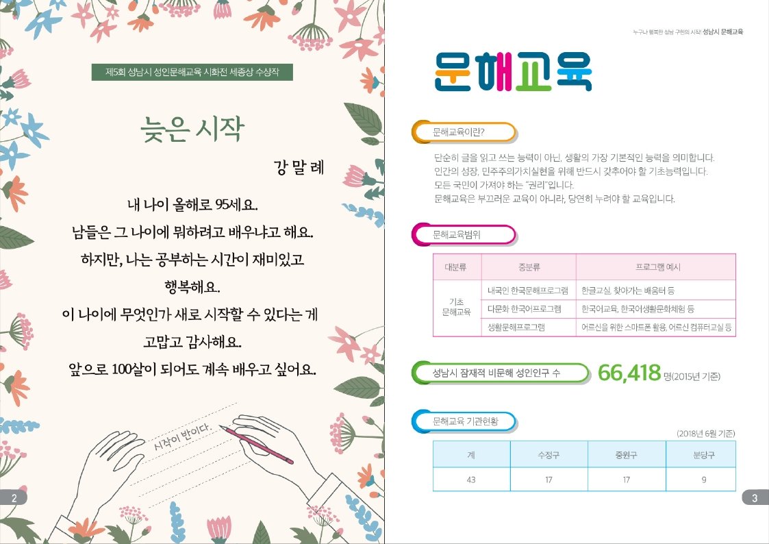 seohzzz92's tweet image. 누구나 행복한 성남 구현의 시작! #성남시 #문해교육
한글을 읽고 쓰는 것에 불편을 겪는 가족 및 이웃 분들이 있다면,
가까운 문해교육기관으로 가실수 있도록 도와주시기 바랍니다!
-문의: 성남시 평생학습과(☎️031-729-3083)
#상대원1동
