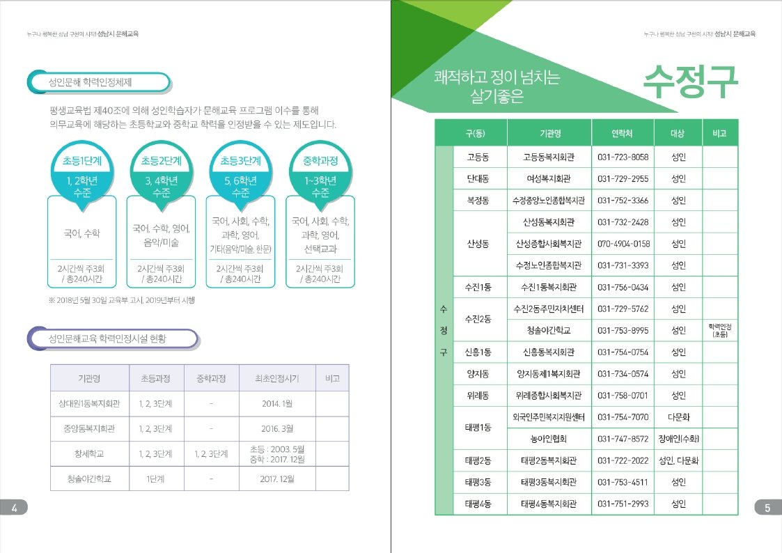 seohzzz92's tweet image. 누구나 행복한 성남 구현의 시작! #성남시 #문해교육
한글을 읽고 쓰는 것에 불편을 겪는 가족 및 이웃 분들이 있다면,
가까운 문해교육기관으로 가실수 있도록 도와주시기 바랍니다!
-문의: 성남시 평생학습과(☎️031-729-3083)
#상대원1동