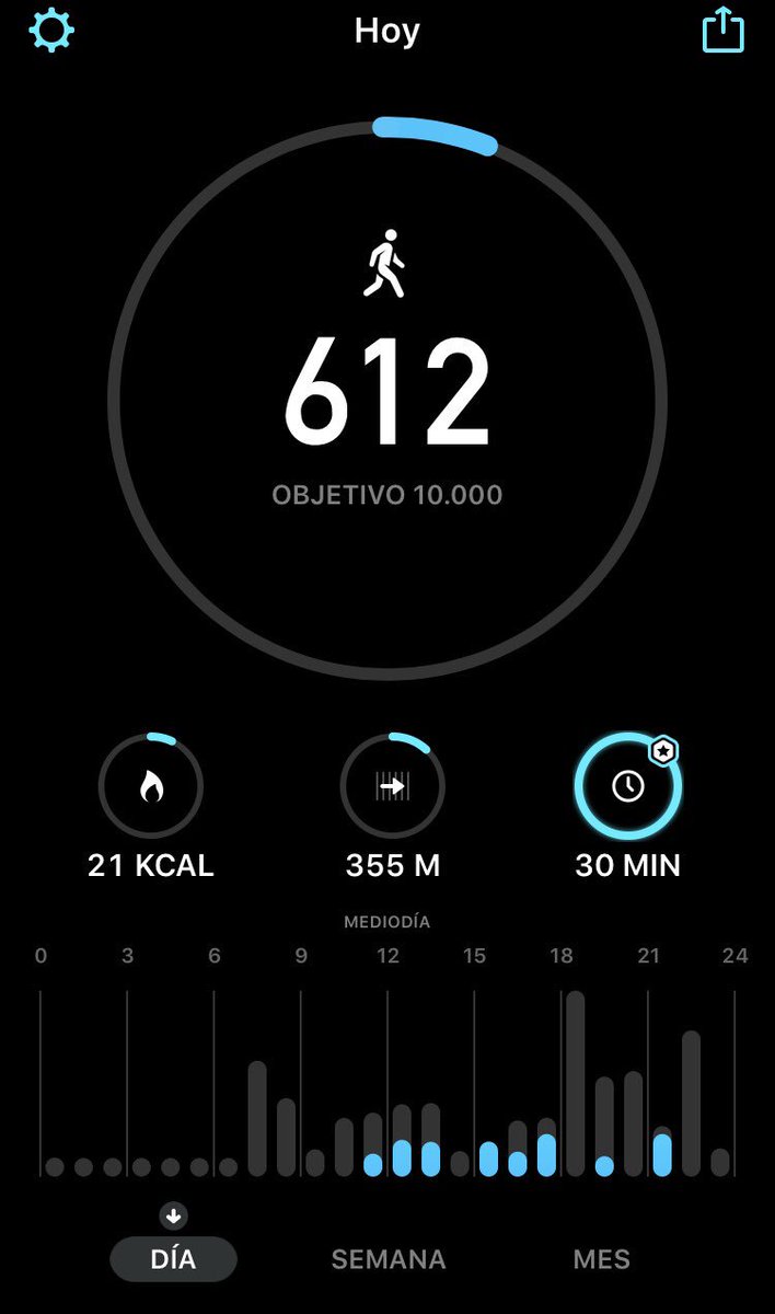 Demasiado tranquilo el domingo! #Roma2