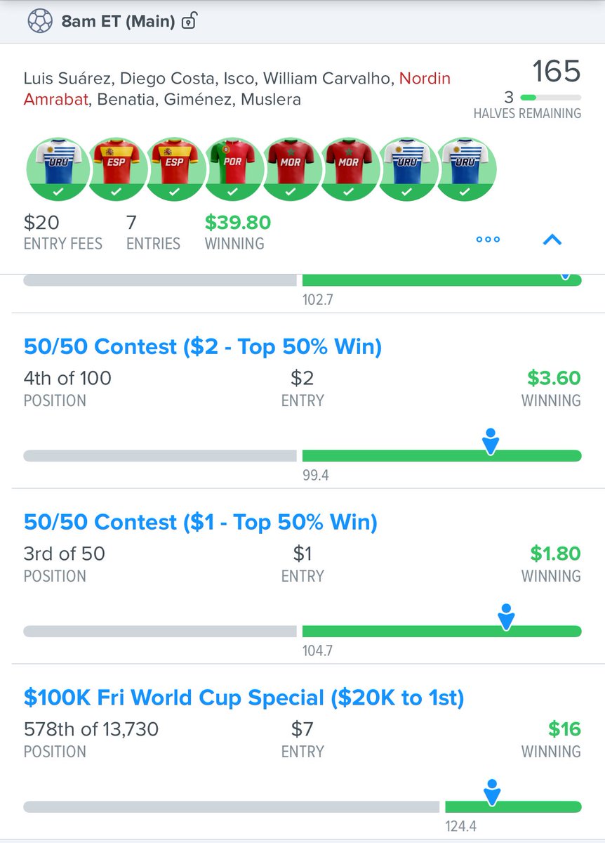 fd_guru's tweet photo. The World Cup has been UNREAL so far. The group chat is having a lot of fun and winning $$! 3-0 to start!

As celebration, giving away one more FREE pass. Make sure to RT to get in a premium group here! 

visit https://t.co/zeXj6gdvlH for all DFS needs https://t.co/rcVPkfKEuq