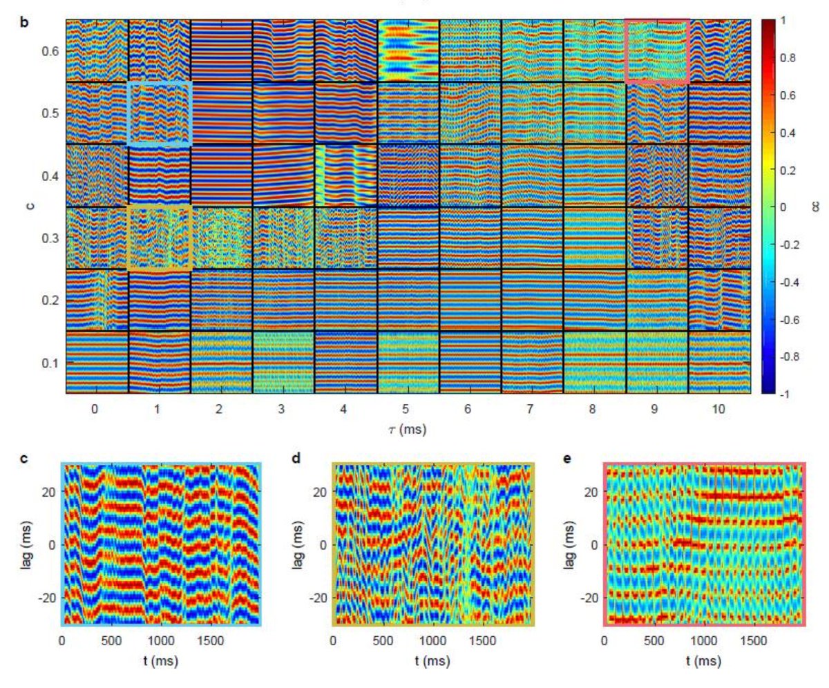Metastable Brain Waves — 'We find a rich array of 3D wave patterns, including traveling waves, spiral waves, sources, and sinks.' cc @Mengsen @ETognoli @Scott_Kelso biorxiv.org/content/early/…