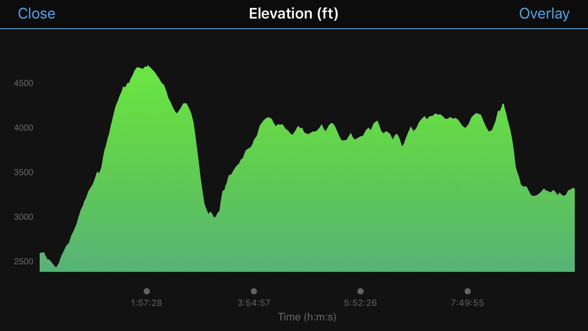 klsruns's tweet photo. Good times at Highlands Sky 40 yesterday. Hills, boulders, rocks, mud, streams that were trails, and gorgeous West Va views. Fueled by pasta and meat sauce the night before and @nuunhydration and @HoneyStinger during the race. @NortheastBeef #beeffuelsme https://t.co/kBhueOoLvP