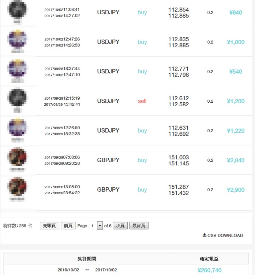 7rb_PwtB's tweet photo. 仮想通貨よりこっちのがいいね！
プロの取引をコピーして自分も同等の取引が行なえるって仕組みらしい。
いわば自分専属のプロトレーダーを雇った感覚。しかも無料でｗ
試しにやってみて⇒https://t.co/3yt8SYYpHo https://t.co/kIGlFh38R3
